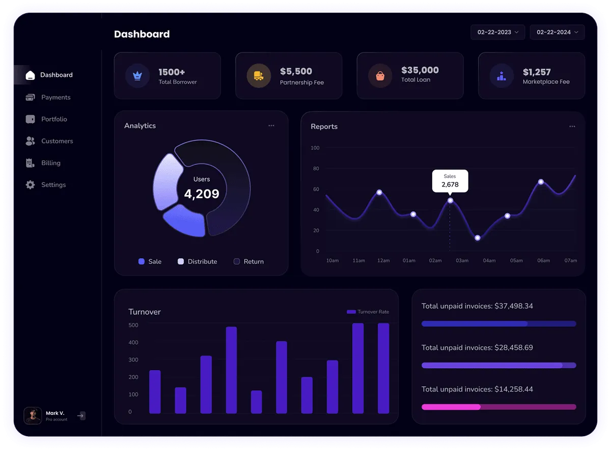 Aga Renovations Dashboard